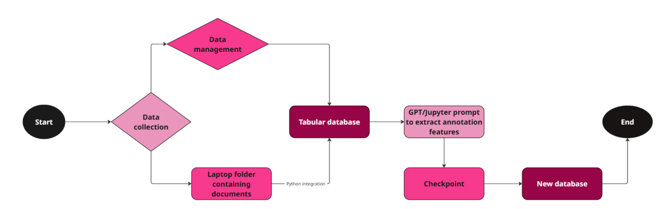 Depiction of back-end pipeline